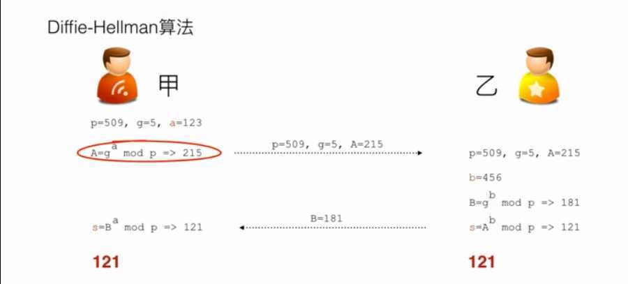 技术分享图片