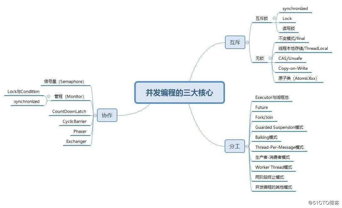 看了这个高并发系统架构，才知道我对秒杀的误解有多深