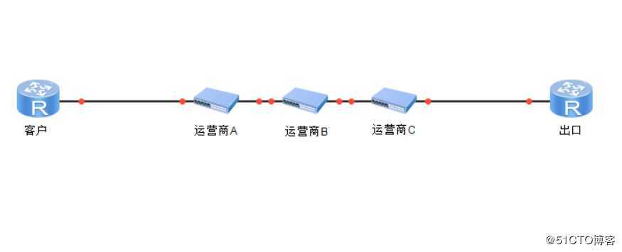 IPV6经过多种电路传输至客户端ping 域名解析正常，网页无法打开
