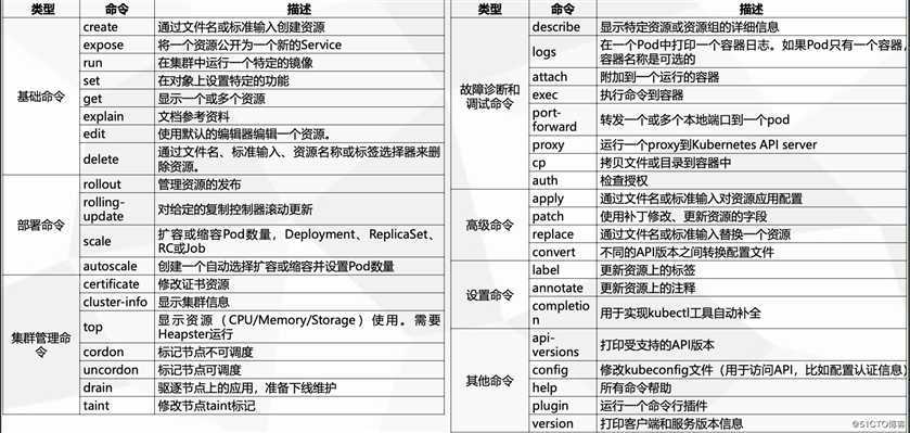 kubernetes(八) kubernetes的使用