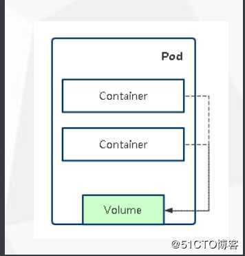 kubernetes(八) kubernetes的使用