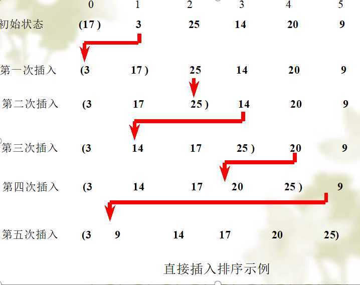 技术分享图片