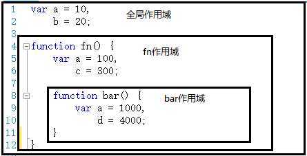 作用域