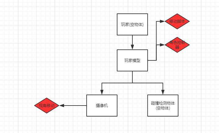 技术分享图片