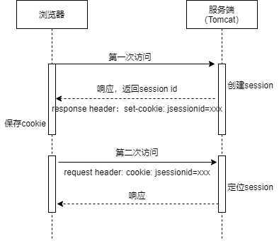 httpsession