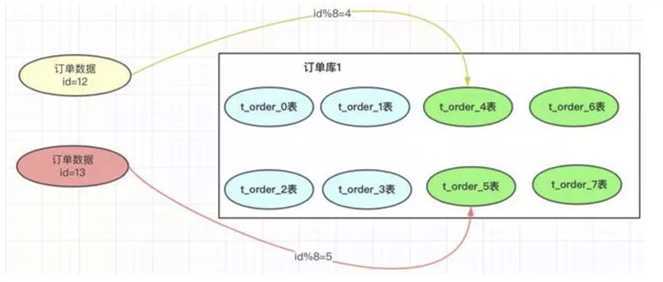 技术分享图片