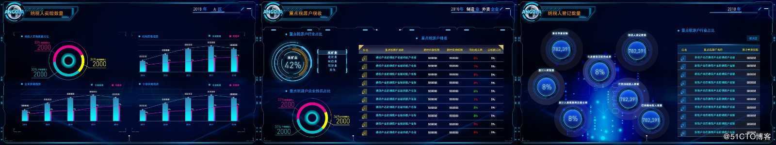 百分点大数据技术团队：大屏数据可视化设计与实践
