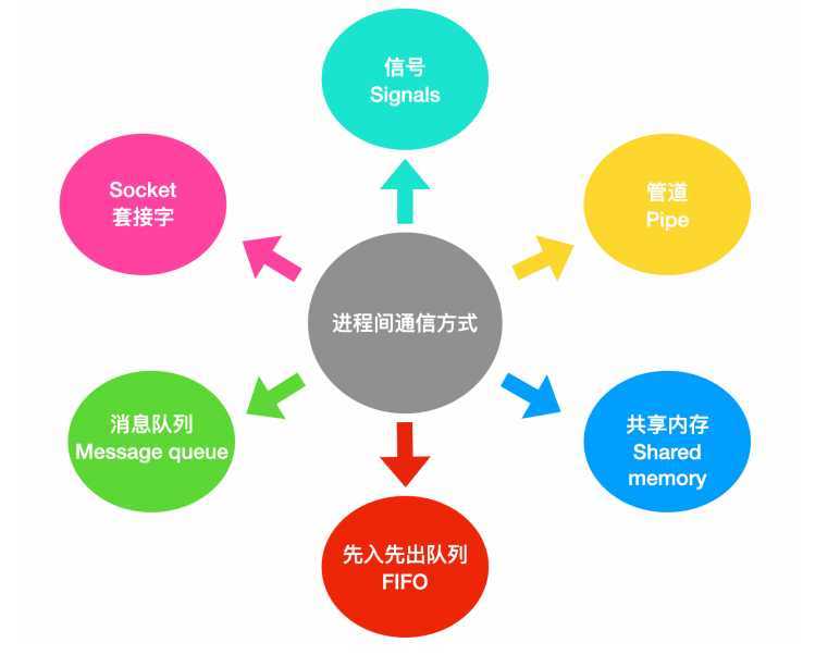 技术分享图片