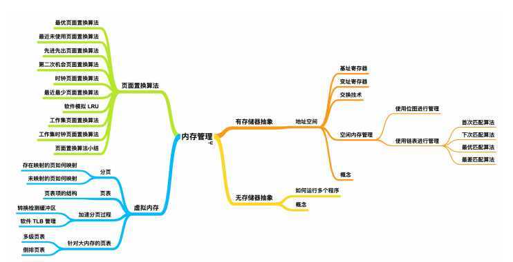 技术分享图片