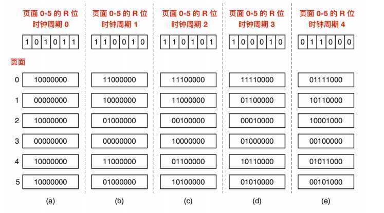 技术分享图片