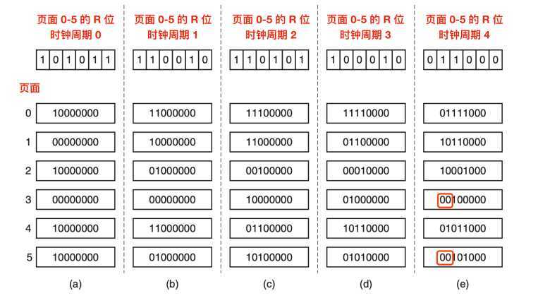 技术分享图片