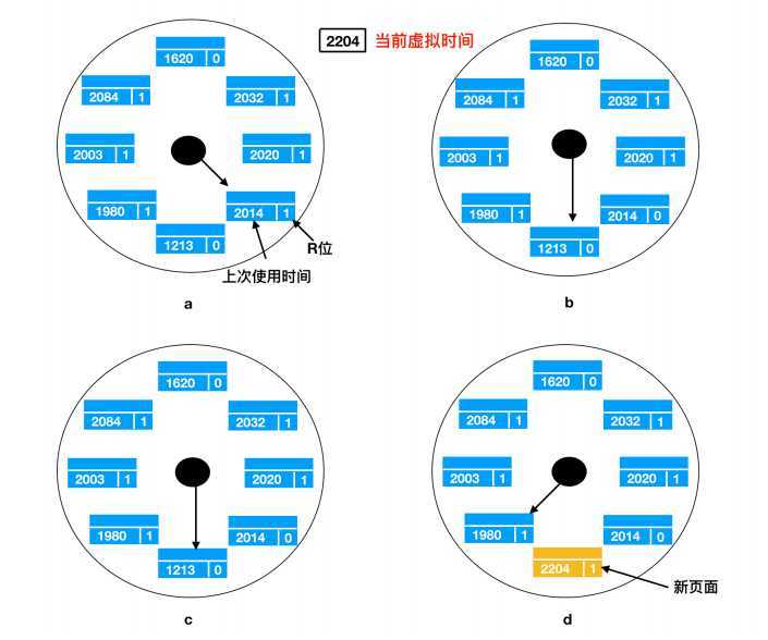 技术分享图片