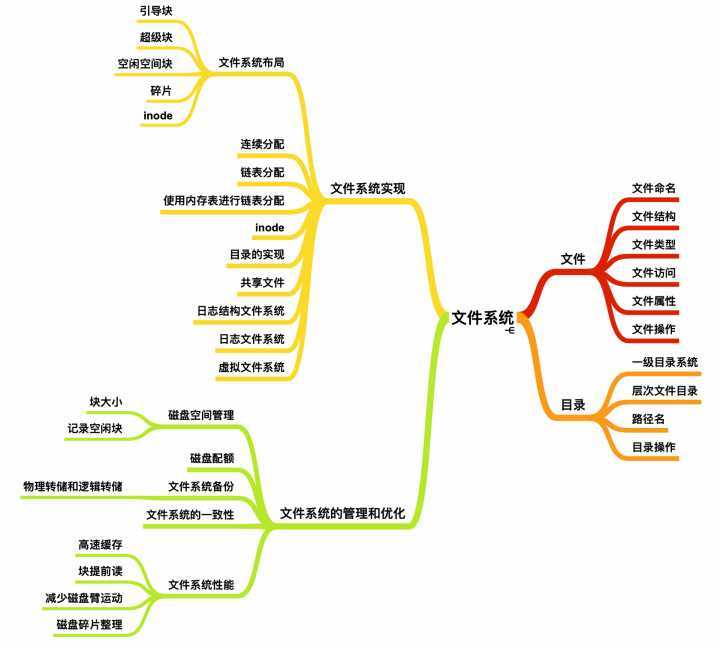 技术分享图片