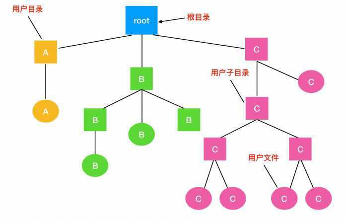 技术分享图片