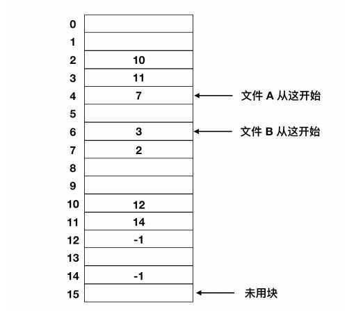 技术分享图片