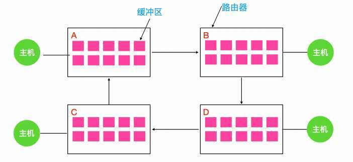 技术分享图片