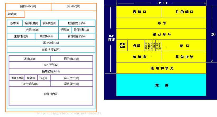 技术分享图片