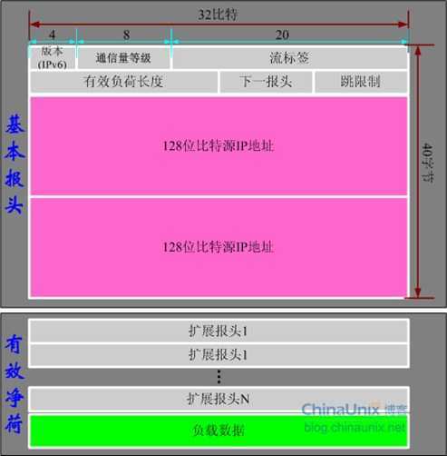 技术分享图片