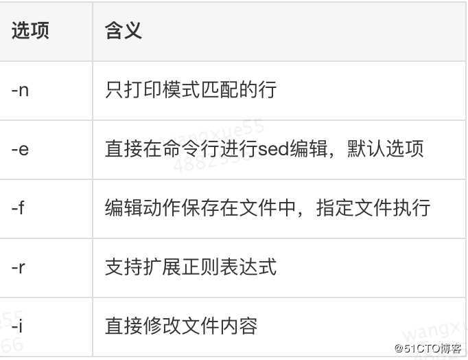 Linux指令-sed