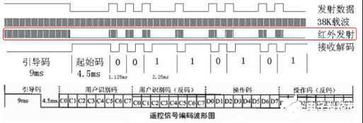 技术分享图片