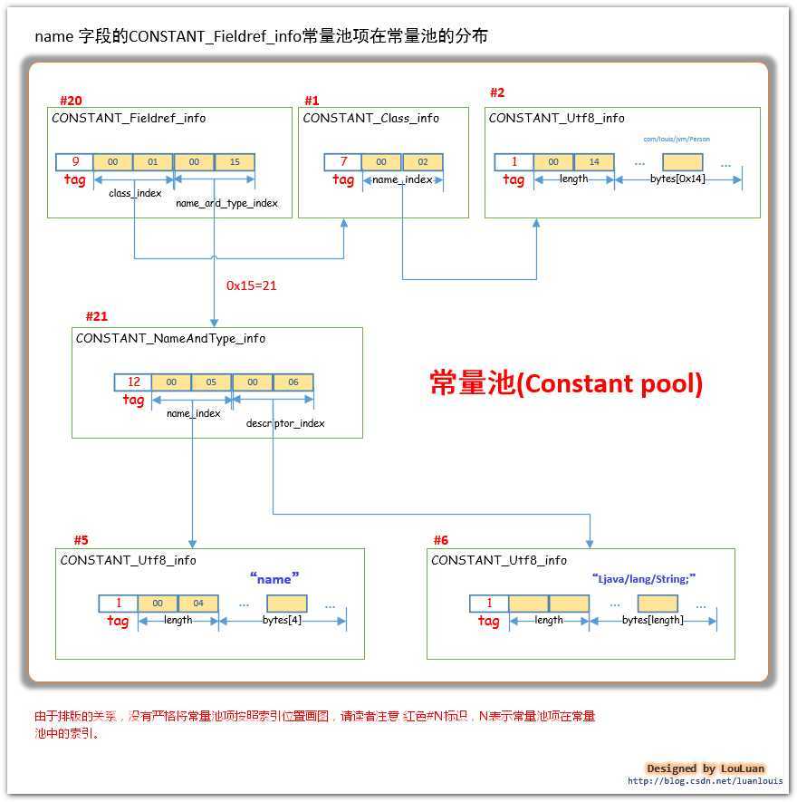 技术分享图片
