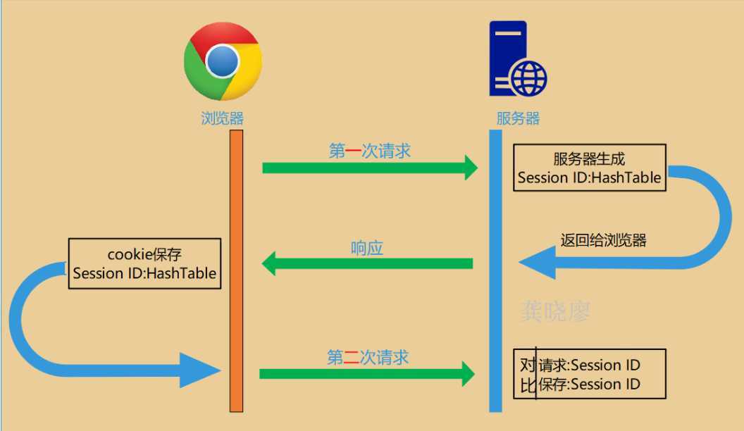 技术分享图片