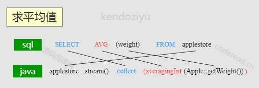 average
