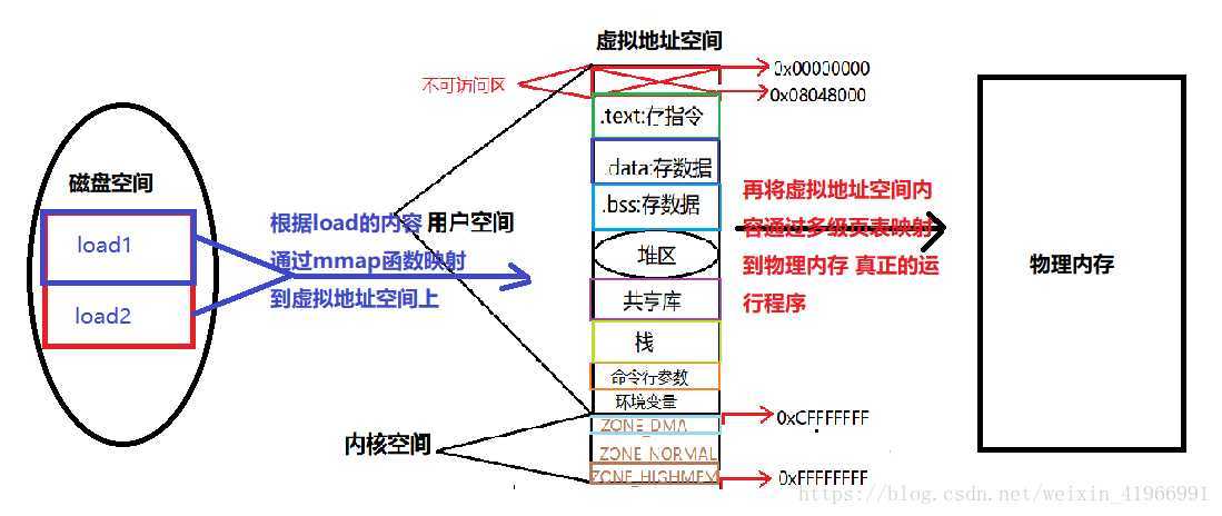 技术分享图片