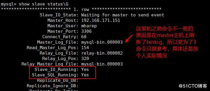MySQL高可用之MHA