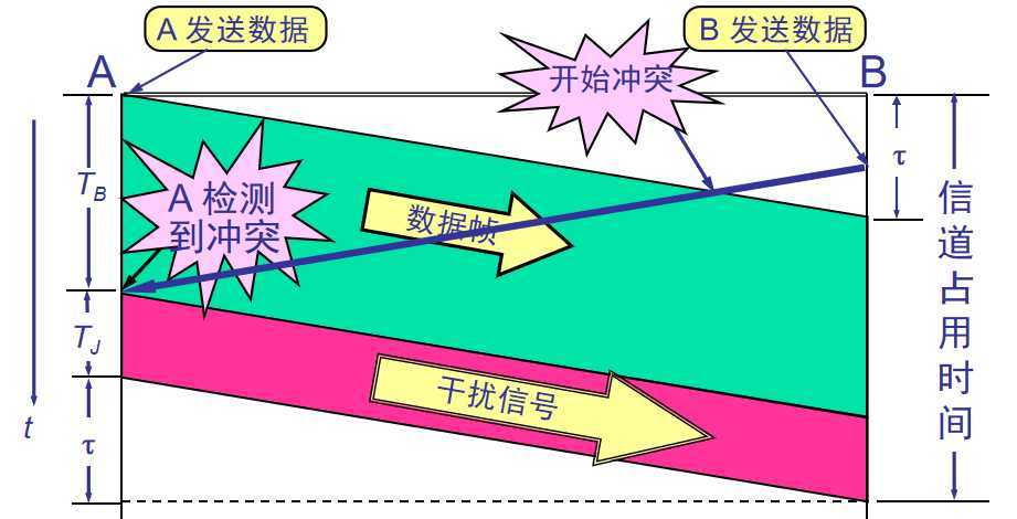 image-20200714093716869