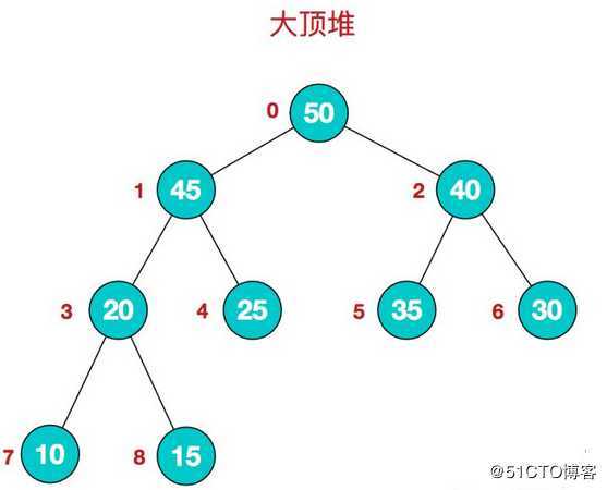 排序算法