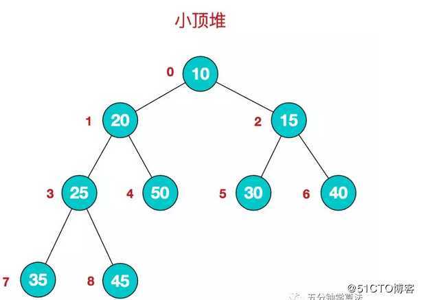 排序算法