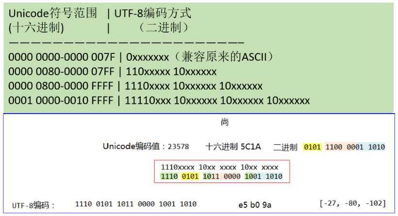 技术分享图片