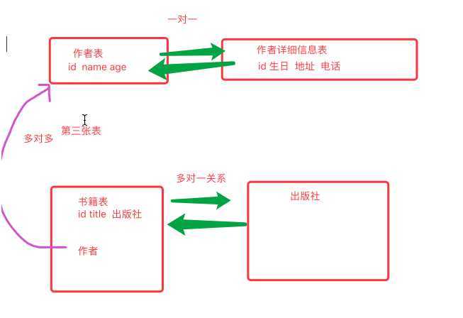 技术分享图片