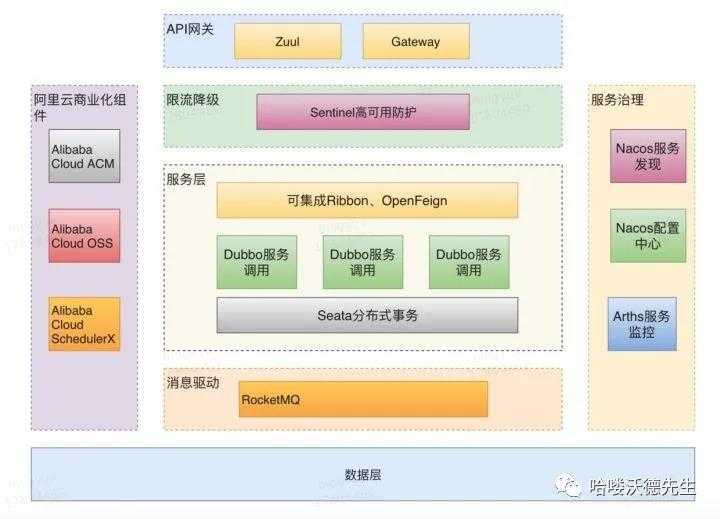 技术分享图片