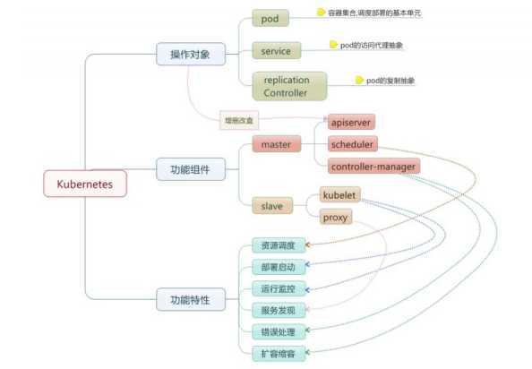 技术分享图片