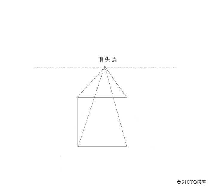 送给UI小白的美术知识（一）结构关系