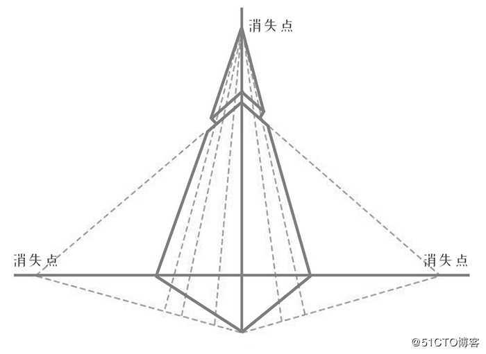 送给UI小白的美术知识（一）结构关系