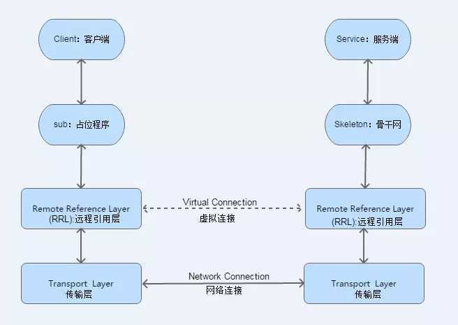 技术分享图片