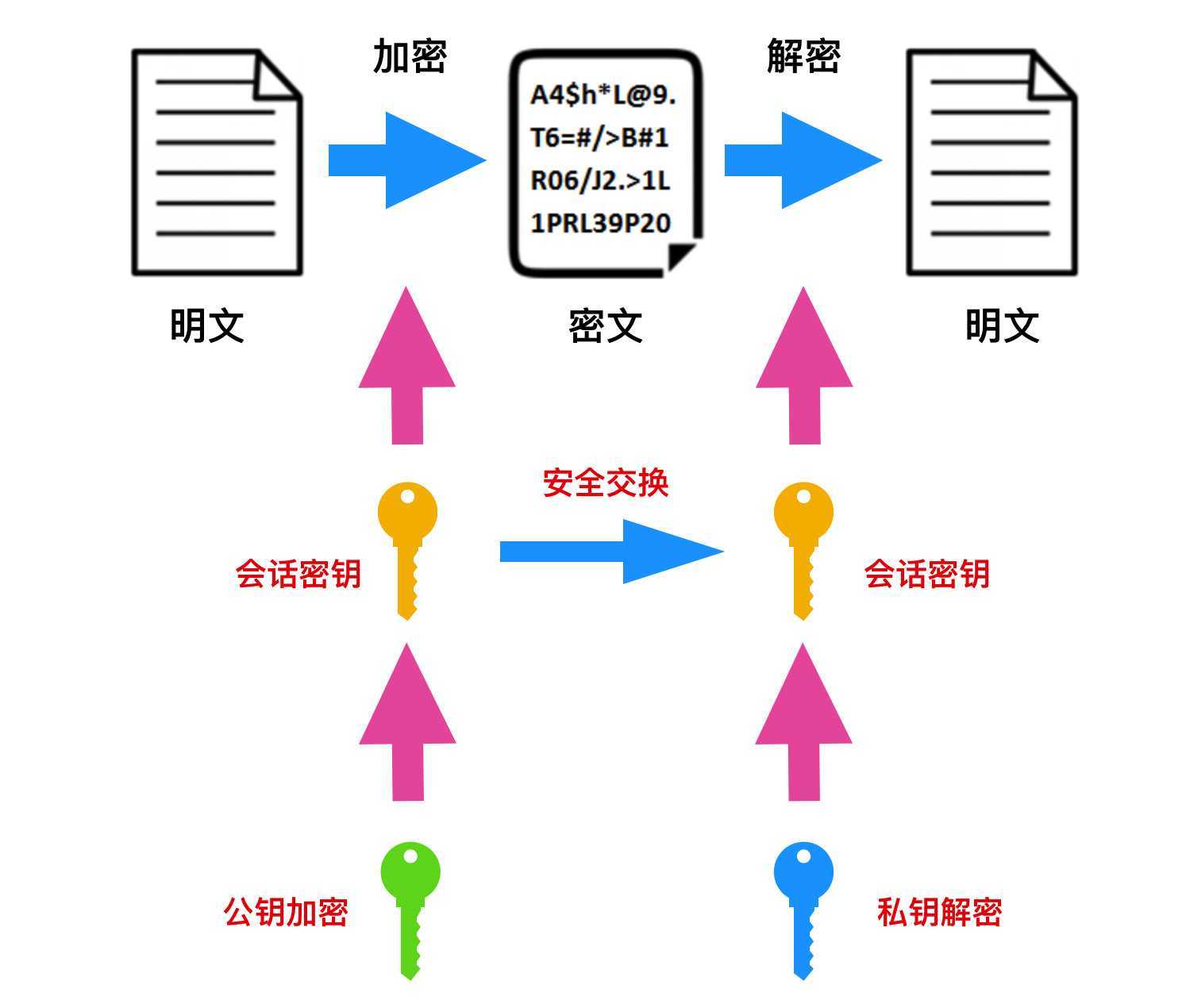 技术分享图片