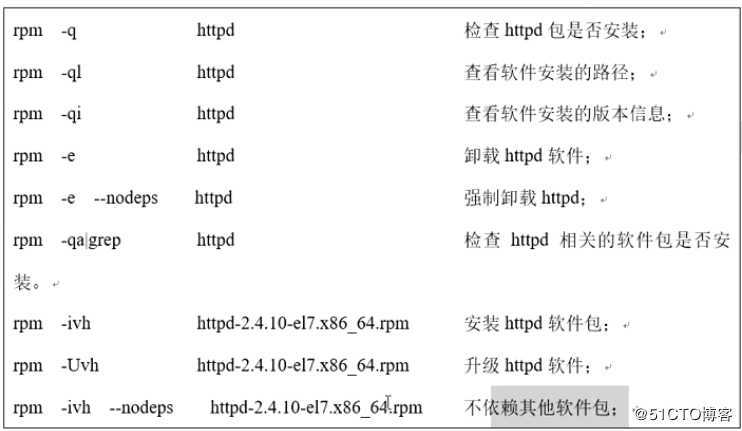 rpm+yum软件包管理器详解