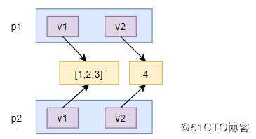 21天学习python编程_深拷贝浅拷贝