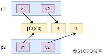 21天学习python编程_深拷贝浅拷贝
