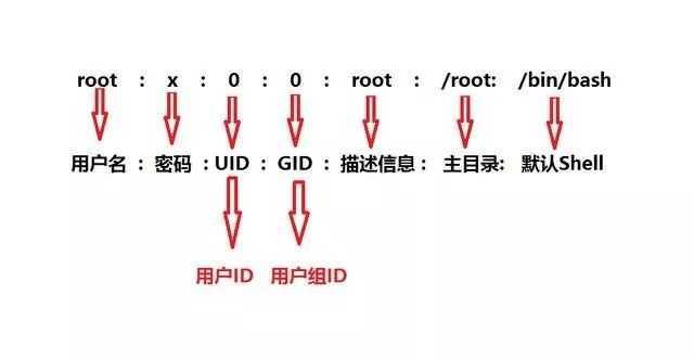 技术分享图片