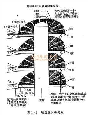 技术分享图片