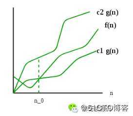 O、Θ、Ω、o、ω，别再傻傻分不清了！