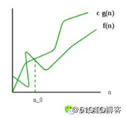 O、Θ、Ω、o、ω，别再傻傻分不清了！