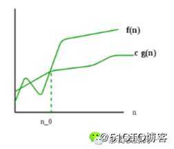 O、Θ、Ω、o、ω，别再傻傻分不清了！