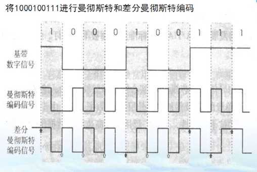 技术分享图片