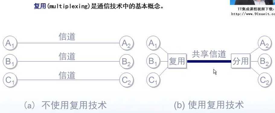 技术分享图片